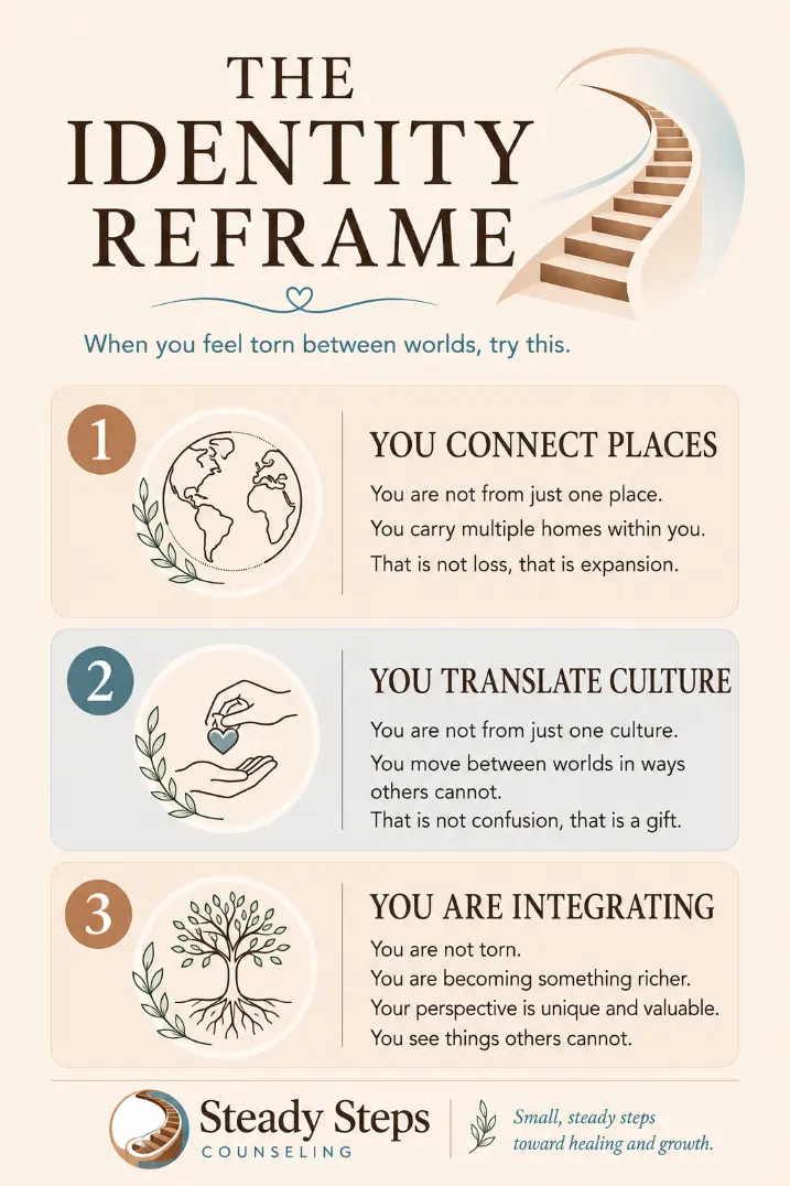Immigrant & Cultural Identity